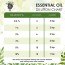 Eczema Essential Oil To Heal Eczema & Dry Skin Condition (PURE & NATURAL - Therapeutic Grade) - by The Yoga Man Lab (10 ml)